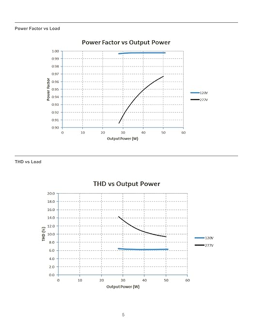 eldoLED OPTOTRONIC® OT 50W Current Select LED Driver 57440 | 2743WP Replacement for Osram 57440