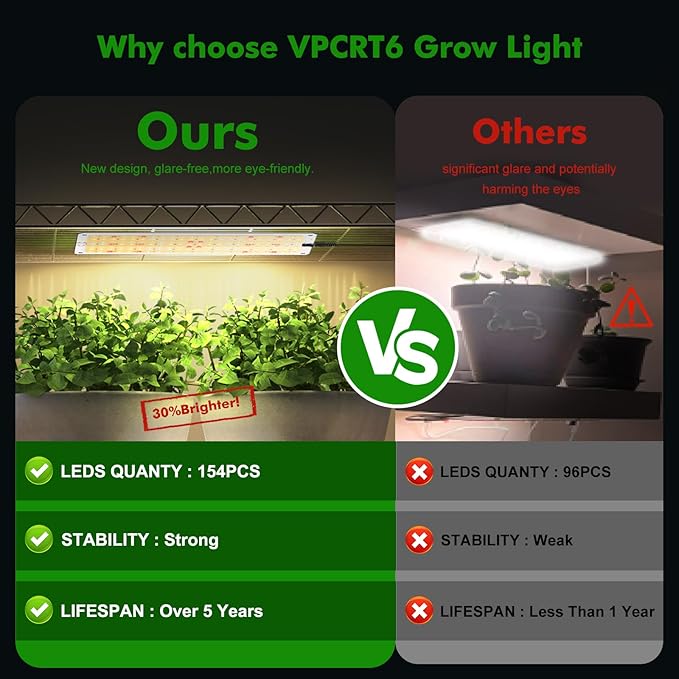 LED Grow Light Panel High Efficiency 616LEDs Under Cabinet Plant Growing Lamp Strip for Seedlings Veg Flowers 46W (4 x 11.5W) 3/9/12H Timer Ultra-Thin Full Spectrum LED Grow Lights