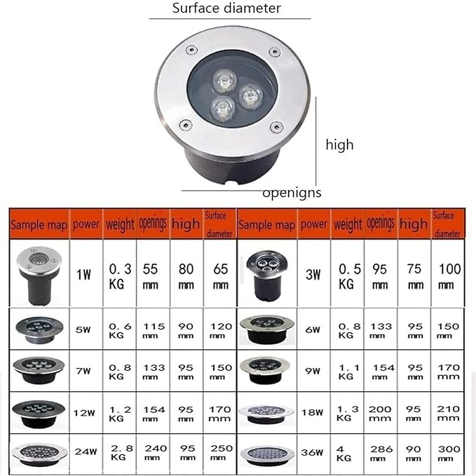 Underground Light LED - LED Beam Spotlight Tempered Glass Outdoor Landscape Lighting Underground Garden Light IP67 Waterproof Garden Path Terrace Recessed SpWarm White 24W