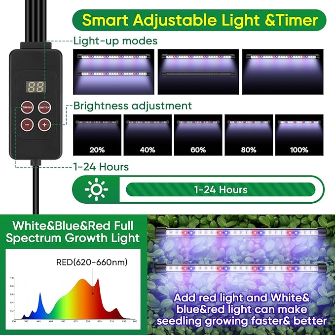 BlumWay 120-Cell Self-Watering Seed Starter Tray with Grow Light 1-24H Timer Seed Starter Kit with 4.02 Humidity Dome Seedling Tray for Indoor Plant Starter Plant Germination Trays-Green