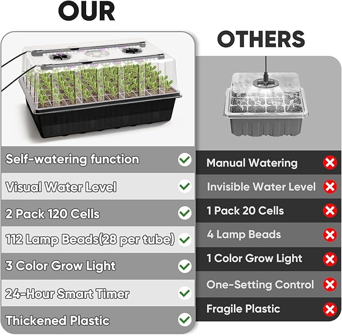 BlumWay 120-Cell Self-Watering Seed Starter Tray with Grow Light 1-24H Timer Seed Starter Kit with 4.02 Humidity Dome Seedling Tray for Indoor Plant Starter Plant Germination Trays-Black