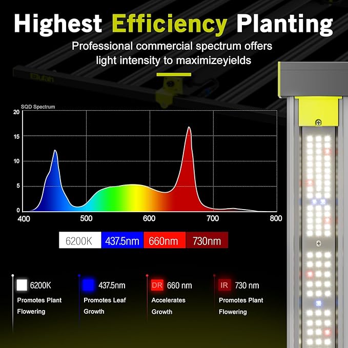 NHI3200 320W LED Grow Lights Commerial Full Spectrum Bar Style LED Grow Lamp for Indoor Plants Dimmable Daisy Chain 2x4ft Coverage Growing Lamp for Hydroponics Greenhouse Plant Growing