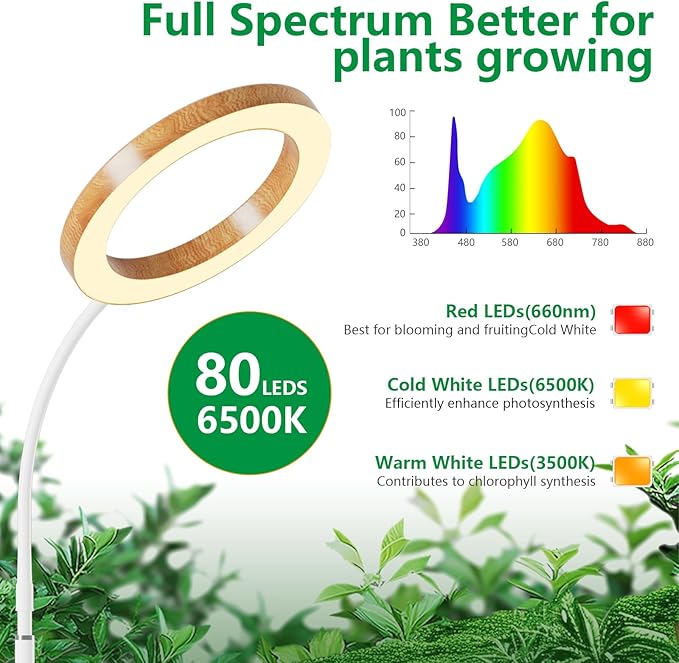 Grow Lights for Indoor PlantsLPMZMBL Indoor Plant Light80 LEDs Full Spectrum Plant Lights for Indoor Growing with 6/12/16H Timer-WG1