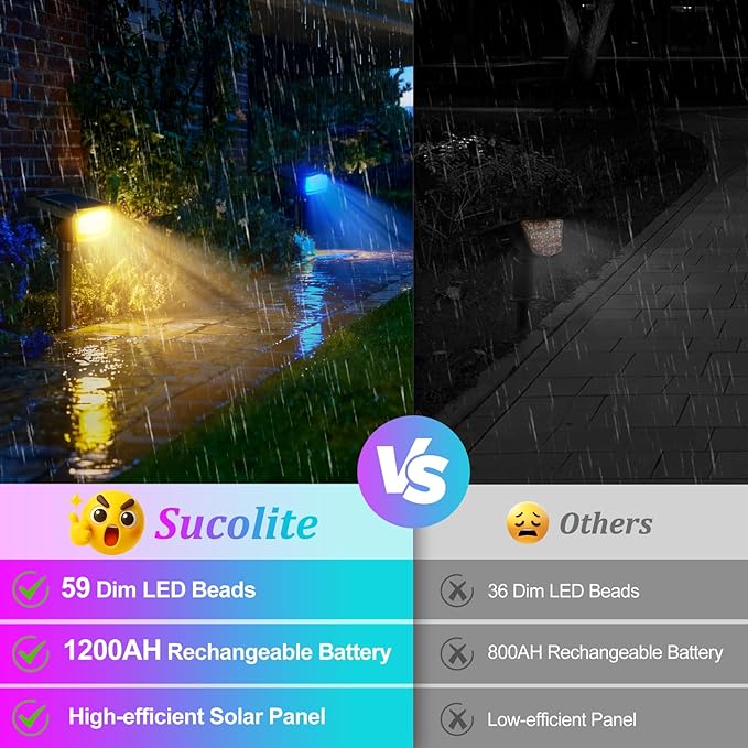 Sucolite 8-Pack Solar Spot Lights Outdoor Waterproof IP65 3 Lighting Modes 2-in-1 Solar Landscape Spotlights for Yard 59 LED Solar Powered Wall Lights for Garden Pathway Driveway Walkway Multicolor