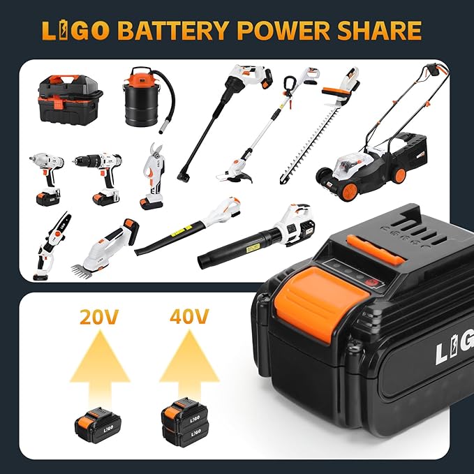 LIGO 20V Cordless Leaf Blower with 4.0Ah Battery High-Speed Dual Fan 3-Speed Memory &amp 180° Handle 4 Nozzles with Extension Tube for Lawn Workshop Desktop