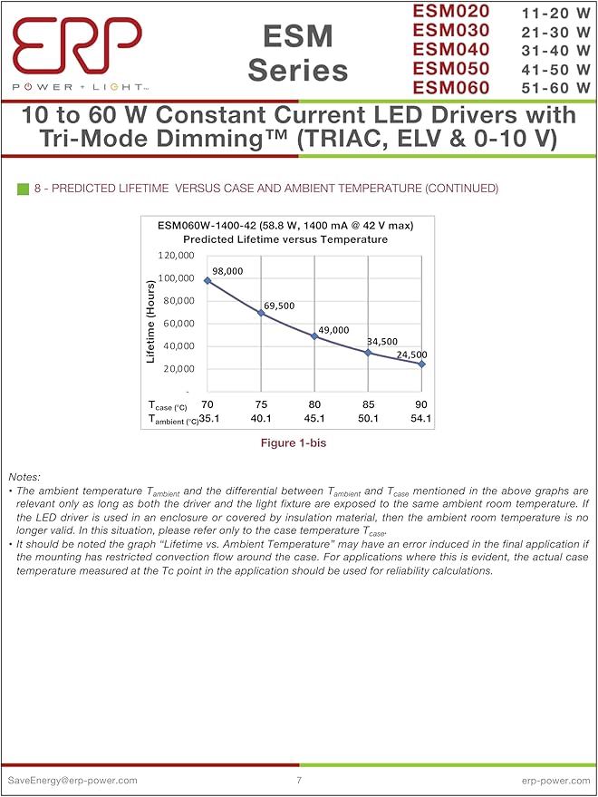 ERP ESM050W-1050-42 Constant Current LED Driver - 50W 1050mA | Universal 120-277V Input | Bottom Exit Leads with Studs