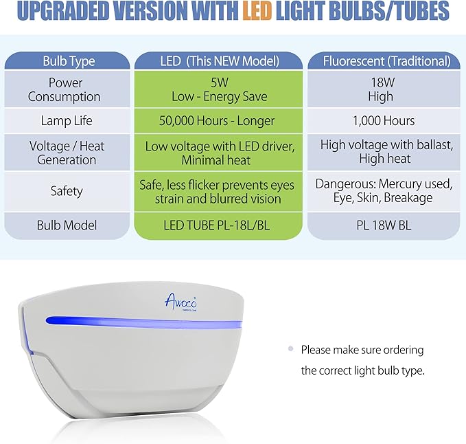 Awoco LED 5W 100V-240V Wall Mount Sconce Sticky Fly Trap Lamp XL 78” Extra Long Power Cord for Capturing Flying Insects Flies Mosquitoes and Moths (Fly Trap XL + 6 Glue Boards)