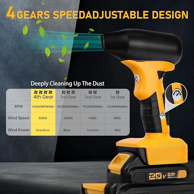 Jet Dry Mini Blower Compatible for Dewalt 20V 60V Li-ion Battery 130000RPM Electric Air Duster Wind Speed 4-Speed Control Cordless Handheld Jet Fan for Drying Cleaning (NO Battery)