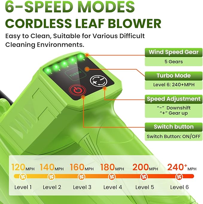 Leaf Blower Cordless 750CFM 240+MPH Brushless Powerful Electric Leaf Blower with 2x4.0Ah Batteries &amp Fast ChargerShoulder Strap6-Speed ModesLightweight Leaf Blowers for Lawn Care Leaves Dust S