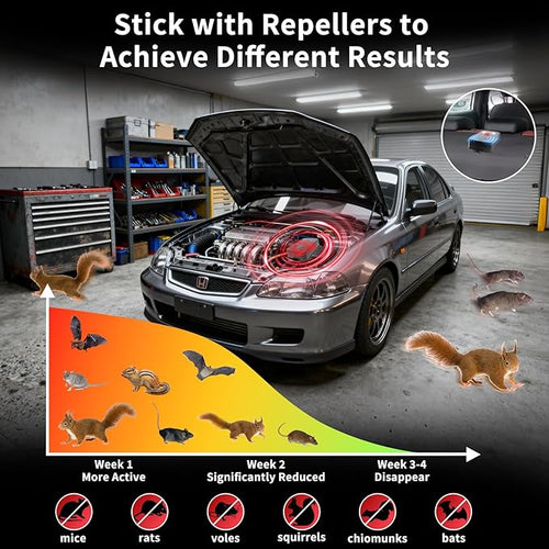 2026 New Ultrasonic Mouse Rodent Repellent for Car Engines3-in-1 Electronic Repellent Devices with Smart Detection Strobe Light Control for Rodent Mice Rat Squirrelfor House Garage Attic2 Pack