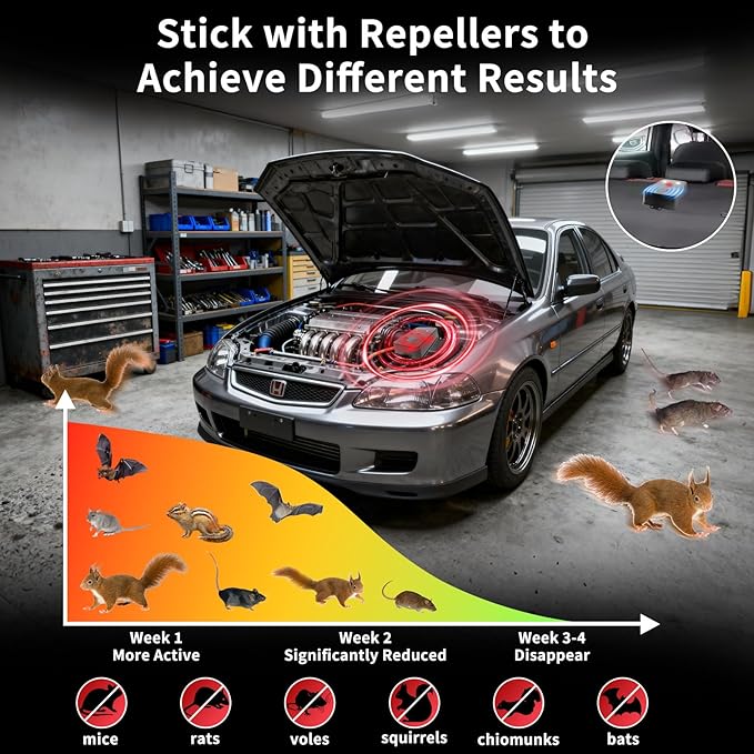 4 Pack Rodent Repellent for Car EnginesThree Power Supply ModesCar Rodent Repeller Ultrasonic Under Hood Flashing Light Covers a Wide Range Suitable for Cars Garages Warehouses