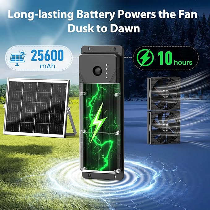 7.1 Solar Fan with Battery 25W x 2 Large Solar Powered Rechargeable Fan Outdoor Waterproof 25600 mAh Battery Exhuast or Intake Fans For Chicken Coop Greenhouse Dog Shed Ventilation Cooling