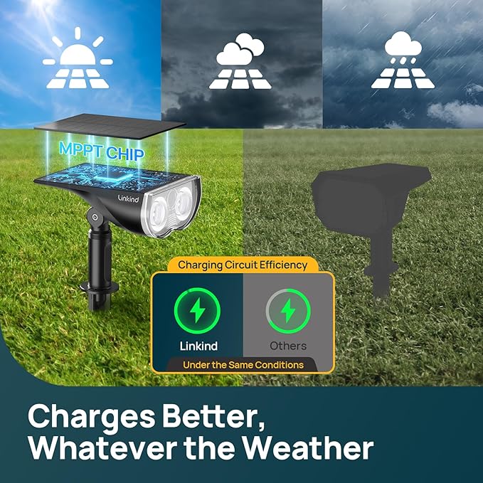 Linkind RGB Lights with Smart Solar Spot Lights Outdoor SL5C
