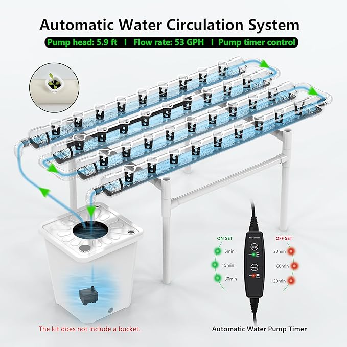 NFT Hydroponic Growing System Kit - Full-Spectrum Grow Lights ＆ Timer | 36 Plant Sites | Food-Grade PVC-U Pipes | Auto Water Pump &amp Timer | Indoor Gardening for Leafy Greens Lettuce &amp Herbs