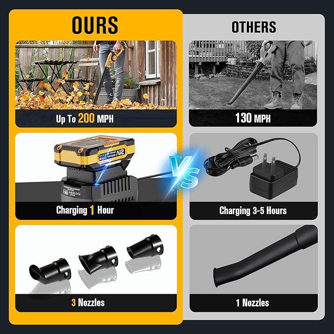 EWORK Small Leaf Blower Cordless 21V 130CFM &amp 200MPH Lightweight Electric Leaf Blower with 2x2.0Ah Battery and Fast Charger Mini Battery Powered Compact Blowers for Lawn Care Leaves Jobsite