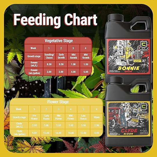 Cronk Nutrients Bonnie &amp Clyde Autoflower Nutrients Bloom and Grow – Yield Increasing Autoflower Plants Nutrient Kit – Easy to Use Plant Food – Optimal Formula for Optimal Results 500mL