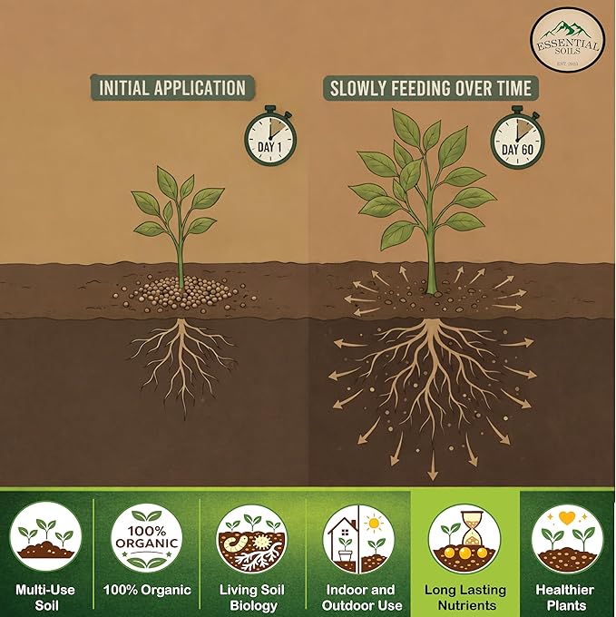 Organic Super Soil Concentrate - Living Soil - Essential Soils OG Organic - 5lbs