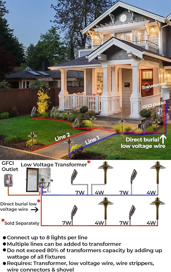 LED Spot Lights Outdoor LED Landscape Light 110-9W PAR 36 Bulb Metal Solid Brass Wall Wash Security Landscape Lighting for Beautiful Bright Long Lasting Home Garden Patio Driveway Area Deck Lighting
