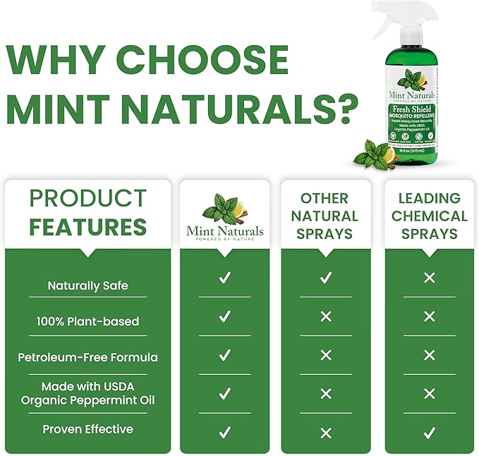 Natural Mosquito Repellent Spray – USDA Organic Peppermint Oil Formula that Helps Deter Mosquitoes 16 oz – Made in USA by Mint Naturals