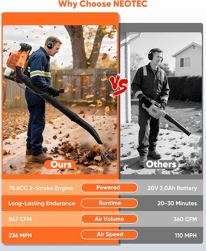 75.6CC Gas Backpack Leaf Blowers 847CFM Powerful Gas Blowers 236 MPH Low Vibration 2-Cycle Ergonomic Harness System for Garden