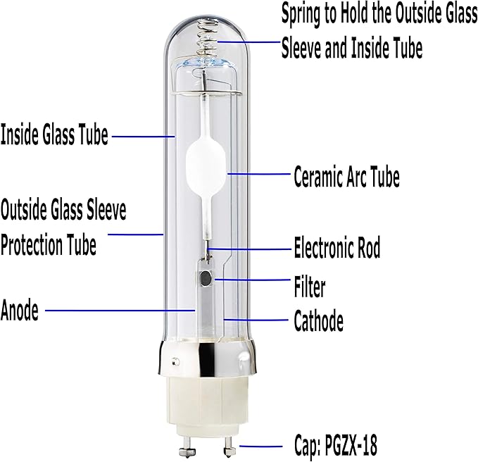 Horticulture Ceramic Metal Halide