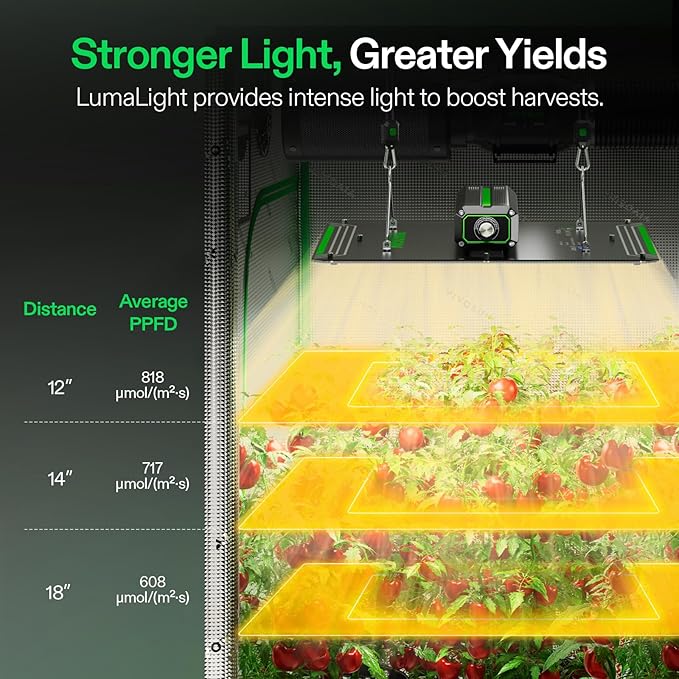 VIVOSUN LumaLight 150W LED Grow Light Full Spectrum Plant Light Smart Dimmable &amp High PPFD for Indoor Plants Seedling Vegetables Bloom Fits 2.7×2.7/3×3 Grow Tents