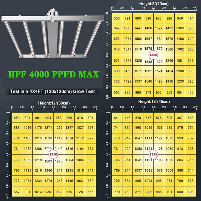660W LED Grow Light Foldable Indoor Grow Light Full Spectrum Coverage 4x4 Feet 3.0μmol/J 1-10 V Dimmable 6 LED Strips with OSRAM Diodes 120-277V UL Listed
