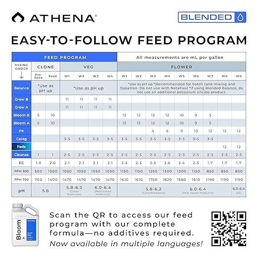 Athena Blended Bloom Part A - Bloom Liquid Fertilizer for Flowering &amp Fruit-Producing Plants | Coco Soil and Hydroponic Bloom Booster Flower | 4-0-5 | 1 Gallon