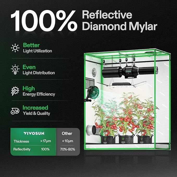 VIVOSUN S425 2x4 Grow Tent 48x24x60 High Reflective Mylar Grow Tents with Observation Window and Floor Tray for Hydroponics Indoor Plant for VS2000