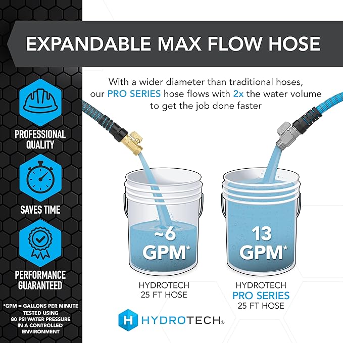 HydroTech 25 ft Expandable Garden Hose - Pro Series 2x Max Flow 3/4 No-Kink Flexibility Lightweight Hose for Lawn Garden Car Washing Deck and Patio Cleaning