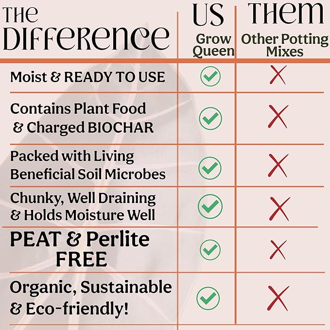 Craft Organic Houseplant Potting Mix Elite House Plant Soil Chunky Well Draining Potting Soil for All Indoor Plants Tropical Plants &amp Flowers Sustainable &amp Peat Free Less Prone to Gnats