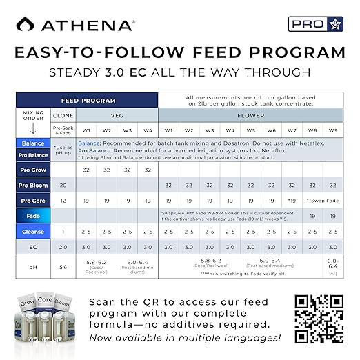 Athena Pro Complete Hydroponic Nutrients Kit with Mixing Jugs | 3-Part NPK Fertilizer | Pro Grow Bloom &amp Core | Dry Soluble Plant Food for Veg &amp Flowering | 5lb Nutrients 2.5 Gallon Containe