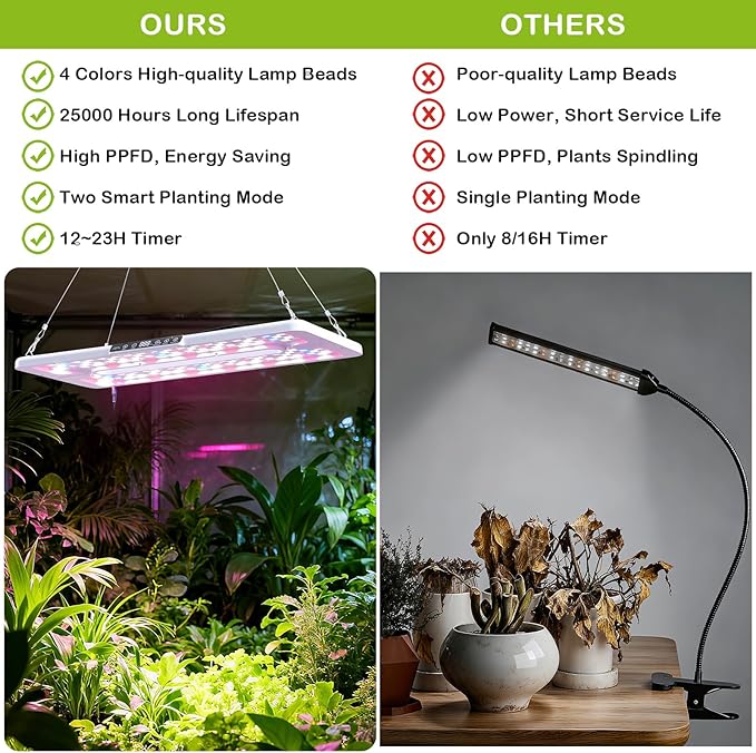 22 x 10 Grow Lights for Indoor Plants and Vegetables Full Spectrum LED Growing Lamp for Indoor Garden Greenhouse - Features Two Smart Light Mode 12~23H Timer - 1 Pack (1 Pack White)