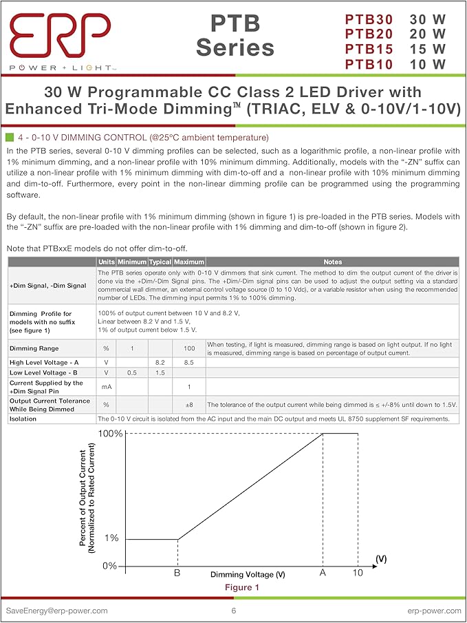 ERP PTB30W-0700-42-FN ERP Power Constant Current Driver - 29.4W 700mA | Output Voltage 28-42Vdc | Tri-Mode Dimmable