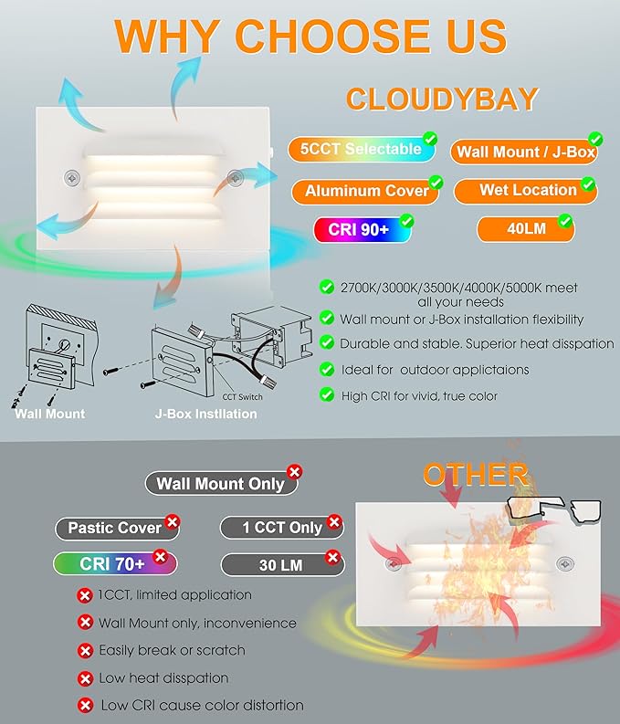 CLOUDY BAY 5CCT 12V 4W Low Voltage LED Step Light with Horizontal Louvered Faceplate for Steps Decks StairsOutdoor Stair LightsWet Locations6 PackWhite