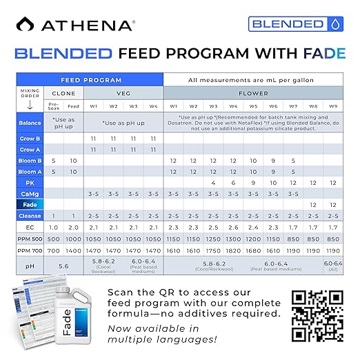 Athena Fade Nitrogen-Free Finishing Flush for Plants – Supports Ripening and Boosts Terpene Production | Enhancing Finisher – 1 Gallon