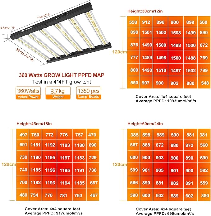 FARMLITE Grow Light LED Grow Lights for Indoor Plants Full Spectrum Growing Light Plant Hanging Growing Lamps Seedling Daisy Chain Dimmable Board 4x4ft Coverage