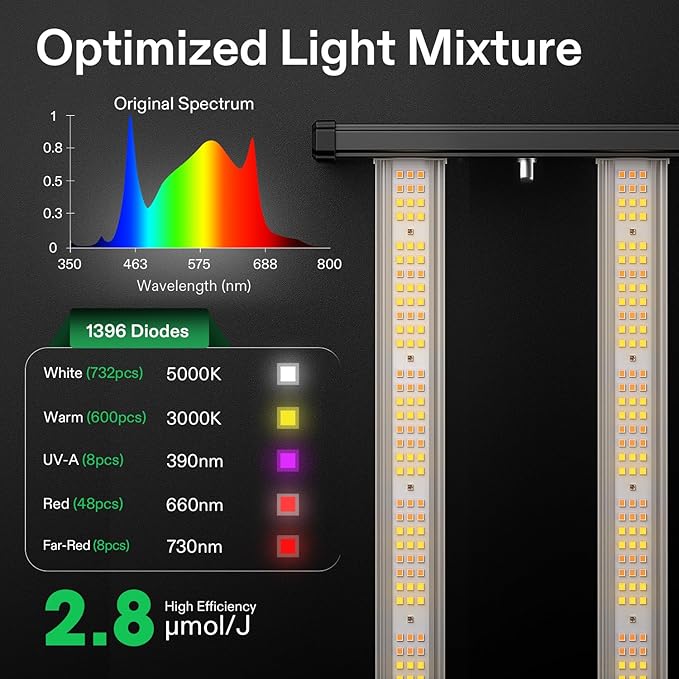 VIVOSUN VSFL3000 Bar LED Grow Light 300W 4 Bars Plant Grow Light Foldable &amp Dimmable Full Spectrum with UR/FR Light for Indoor Plants