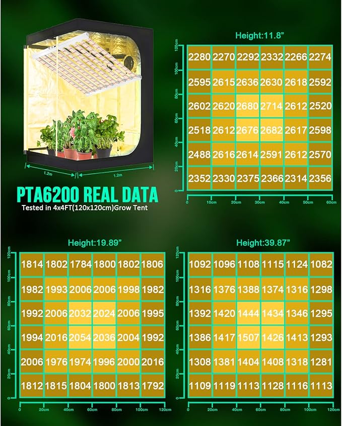 SZHLUX 620W LED Grow Light 4×6ft Daisy Chain Dimming Full Spectrum Grow Lights for Indoor Plants Sunlight Plant Light for Seedling Veg and Bloom Commercial Growing lamp