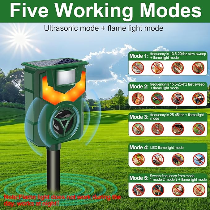 Ultrasonic Animal RepellersSolar Cat Repellent Outdoor with Flaming Eye AlarmWaterproof Raccoon Repellent with Motion Detection for Farm Yard Garden Repelling Dog Rabbit SkunkSquirrel