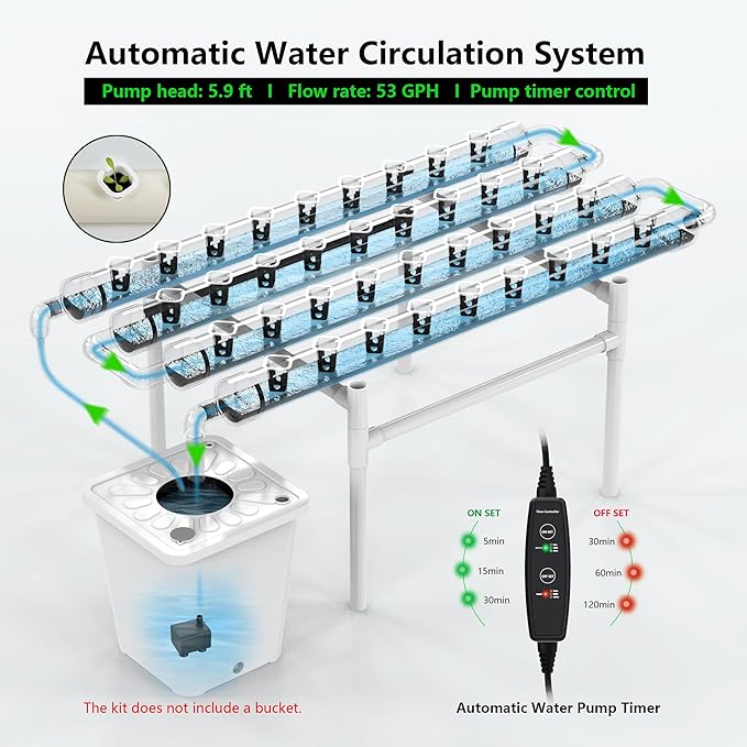 NFT Hydroponic Growing System Kit - 36 Plant Sites | Food-Grade PVC-U Pipes | Indoor/Outdoor Gardening with Auto Water Pump &amp Timer | Ideal for Leafy Greens Lettuce &amp Herbs