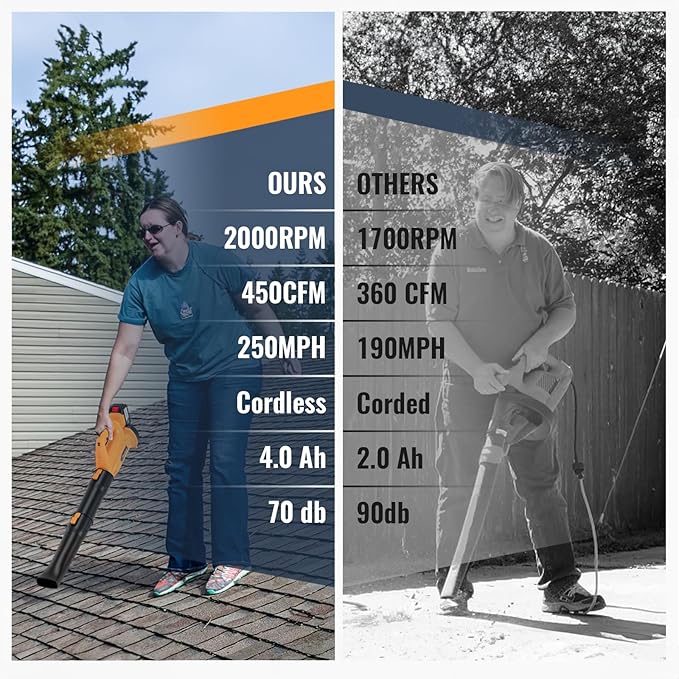 Leaf Blower Cordless with 4.0Ah Battery and Charger 6 Speed Mode 250MPH High Speed Lightweight Electric Leaf Blowers Cordless for Lawn Care Patio Garden Cleaning and Dust