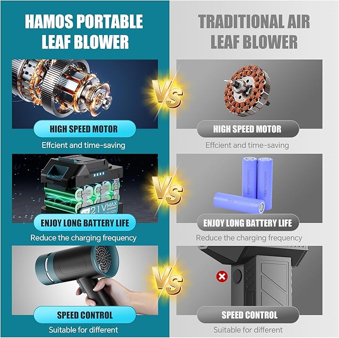 Hamos Powerful Car Dryer Air Blower 670CFM Airflow 4-Speed 4Lb Max Thrust 4.0Ah Battery and Charger 2 Extended Tube &amp LED Super Electric Leaf Blower for Car/Lawn/Garage/Patio/Yard (Dark Blac