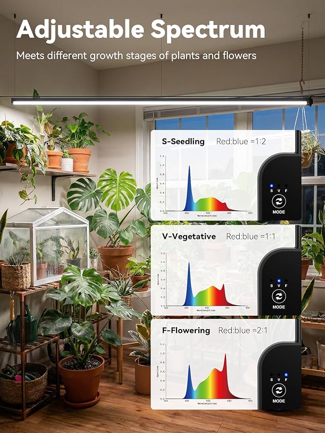 GLOWRIUM Grow Lights for Indoor Plants 36W Vertical Plant Grow Lights with Auto-Timer Full Spectrum LED Standing Plant Grow Light 3 Light Modes 6-Level Dimmable (60in)