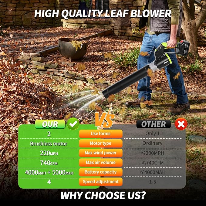 Leaf Blower Cordless 2in1 Electric Cordless Leaf Blower w/ 2 Batteries &amp Charger 4 Wind Speed 2 Handheld Modes 4.0/5.0AH Battery Lightweight Blowers for Patio Cleaning Lawn Yard Garage