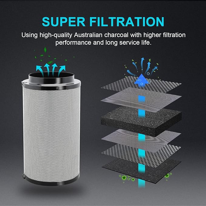 iPower 6 Air Carbon Smelliness Control with Australia Virgin Charcoal Reversible Flange Pre-Filter Fit with Inline Duct Fans for Grow Tents