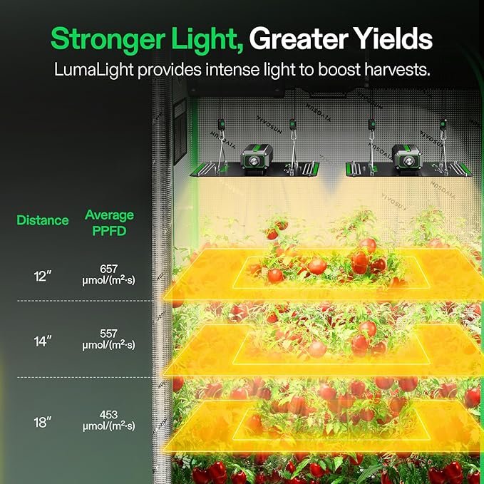 VIVOSUN LumaLight 100W LED Grow Light Full Spectrum Plant Light Smart Dimmable &amp High PPFD for Indoor Plants Seedling Vegetables Bloom Fits 2×2/2×4 Grow Tents 2-Pack