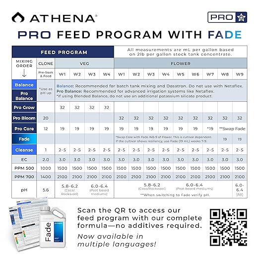Athena Fade Nitrogen-Free Finishing Flush for Plants – Supports Ripening and Boosts Terpene Production | Enhancing Finisher – 1 Gallon