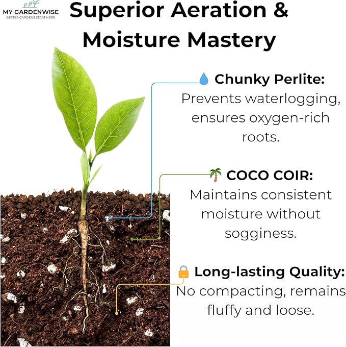Coco Perlite - Coco Coir Perlite Mix - 70/30 Growing Media - Hydroponic Indoor &amp Outdoor Grow Bags &amp House Plants (15 quarts - 0.5 cu ft)