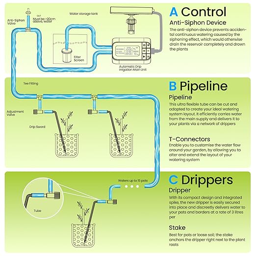 33FT 1/4'' Tube Drip Irrigation Kits Plant Watering Automatic Garden Irrigation Kits for 15 Potted Plants Plant Misters for Inside Irrigation System with Programmable Water Timer